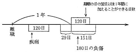 図8