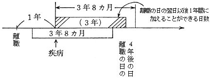 図9