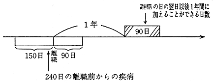 図10