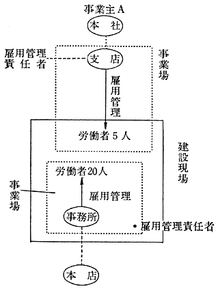 図1