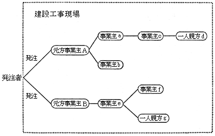 図2