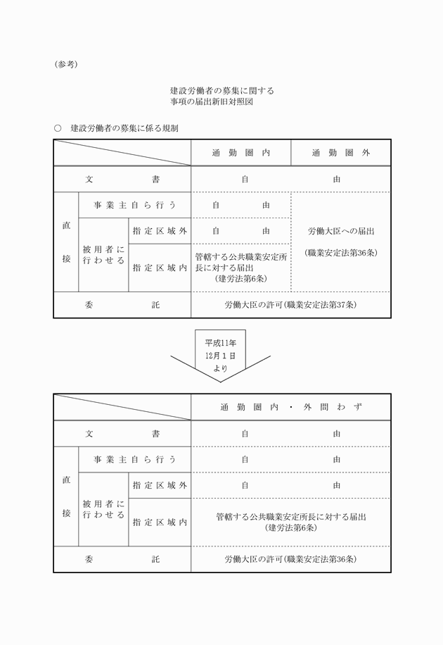 図1