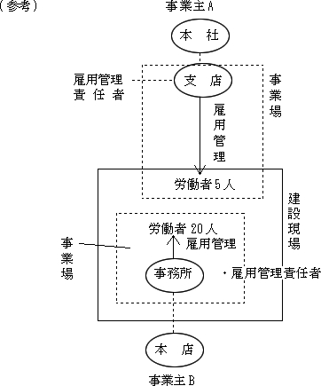 図3