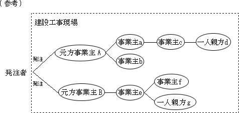 図4