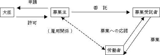 図1