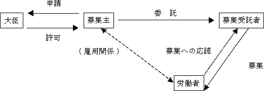 図1