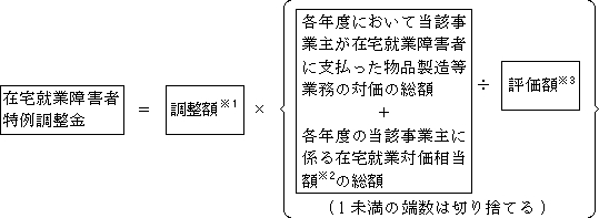 図1