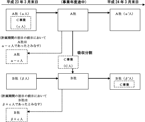 図2