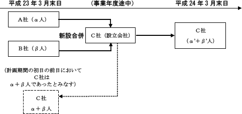 図8