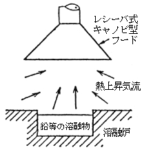 図