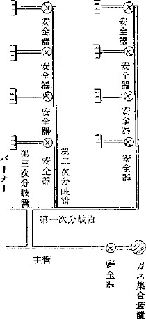 図