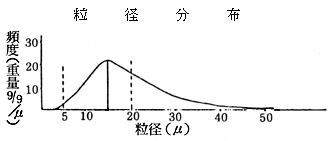 図