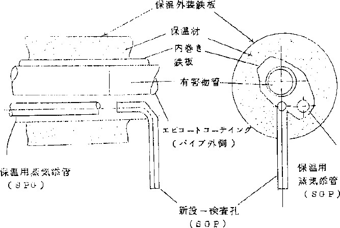 図