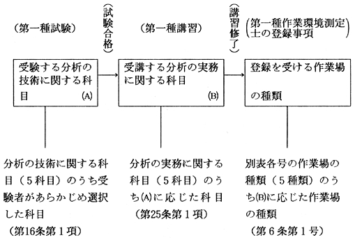 図