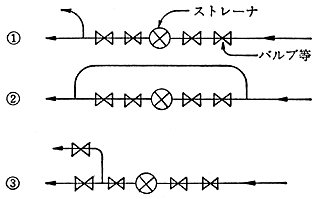 図