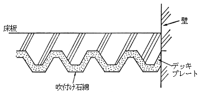 図