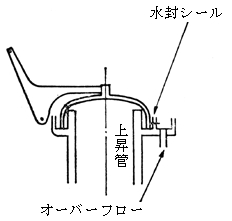 図