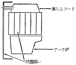 図