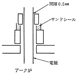 図