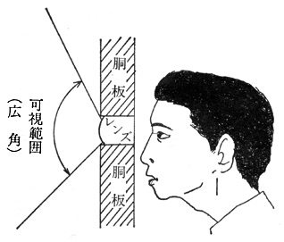 図