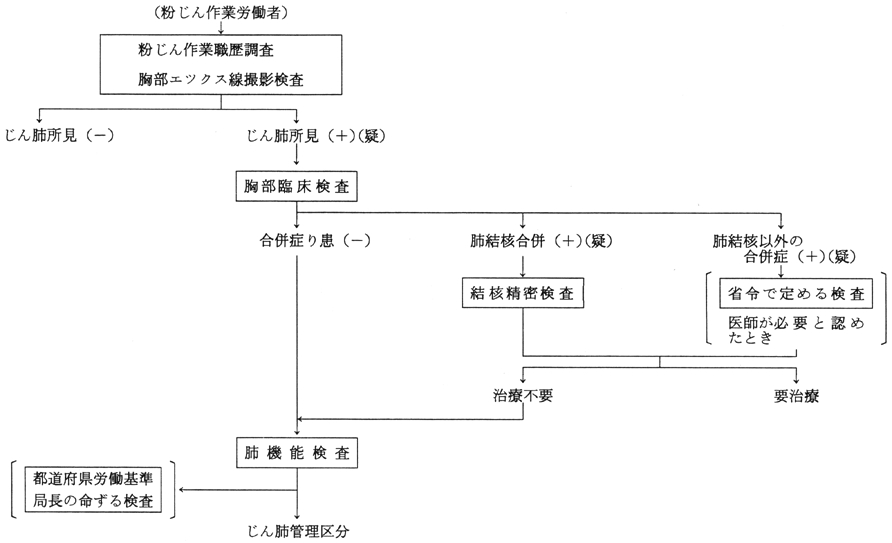 図