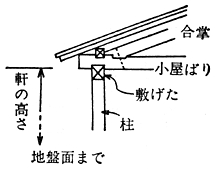 図