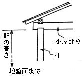 図