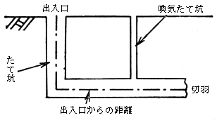 図