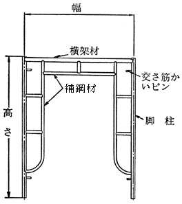 図