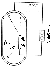 図