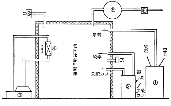 図