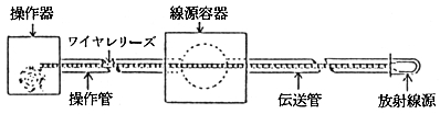 図