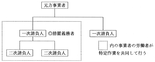 図