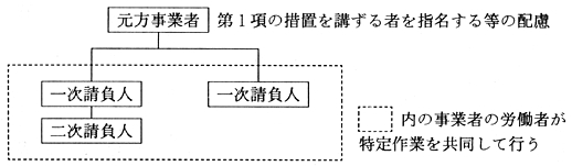 図