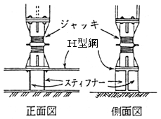 図