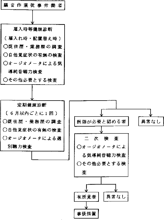 図