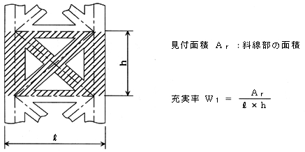 図