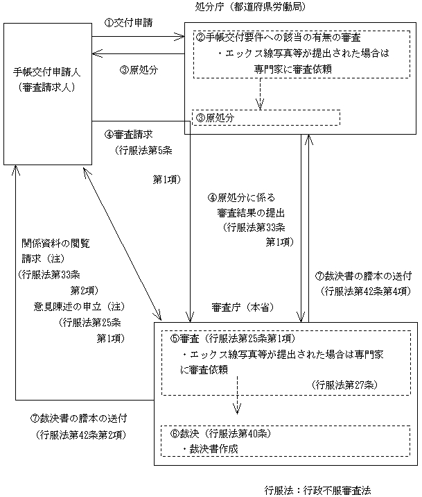 図