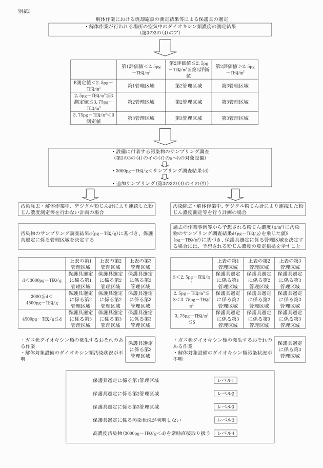 図