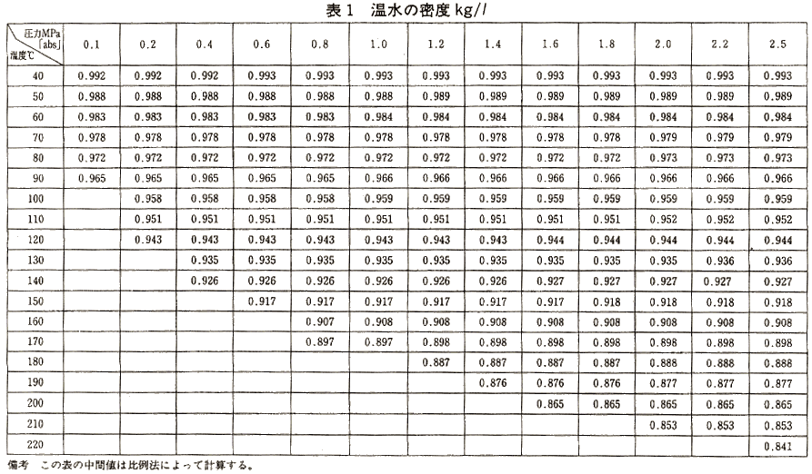 図