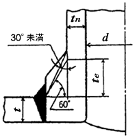 図