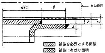 図