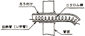 図