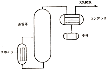 図