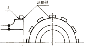 図