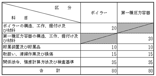 図