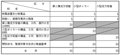 図