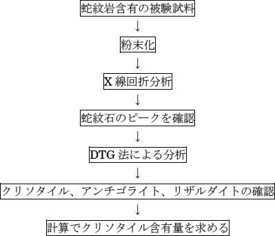 図