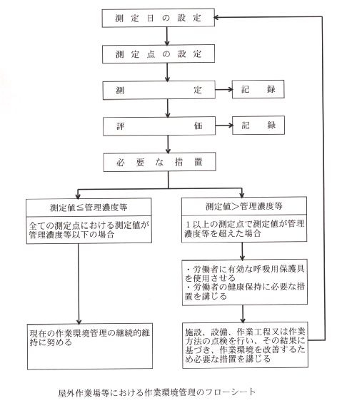 図