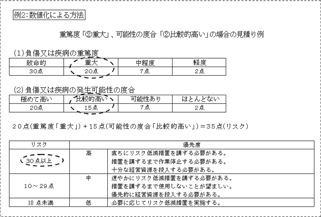 図